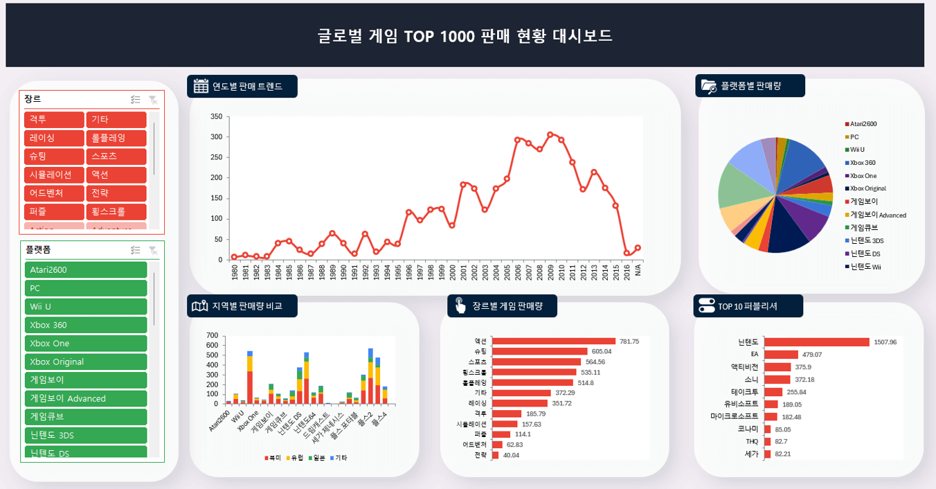 chatgpt-엑셀-자동화-대시보드