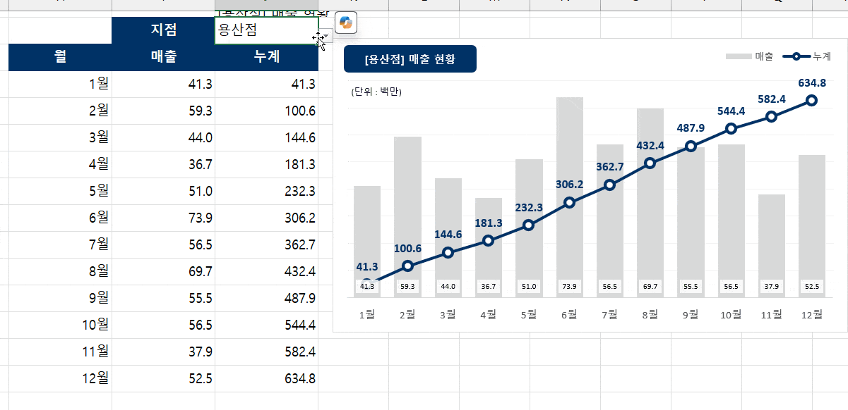 엑셀-SCAN-GROUPBY-누계-GIF-min