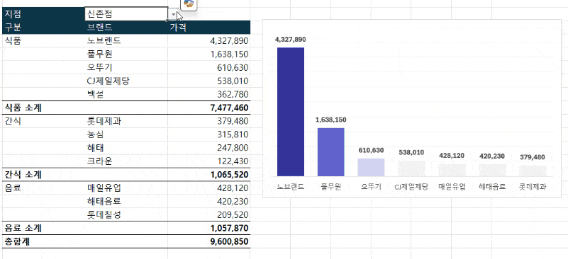 엑셀-셀-병합-자동-보고서-GIF