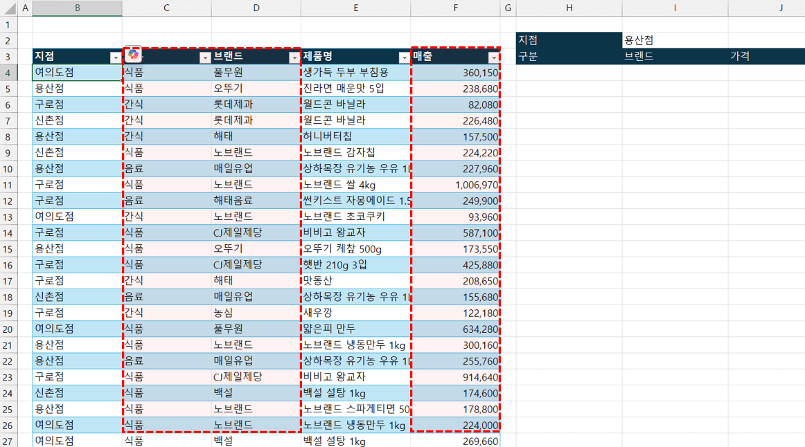 엑셀-자동-집계-보고서-groupby