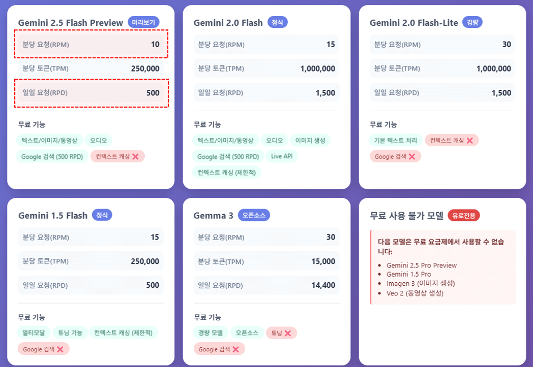 GEMINI-API-모델-목록
