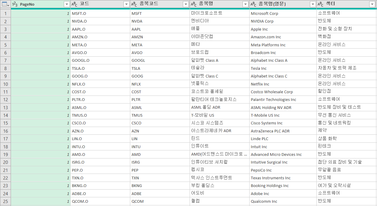 네이버-증권-주식-자료-취합
