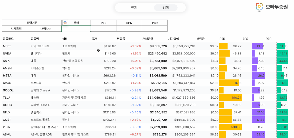 엑셀-해외-주식-재무지표-분석-gif