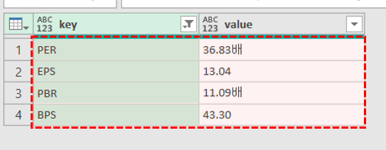 특정-재무정보만-보기