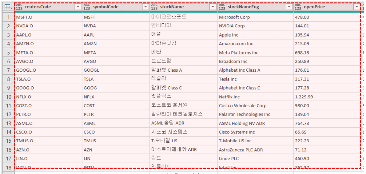 파워쿼리-주식-목록