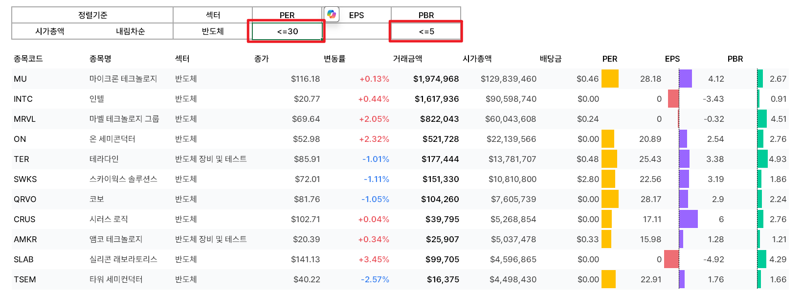 해외-주식-per-pbr-검색