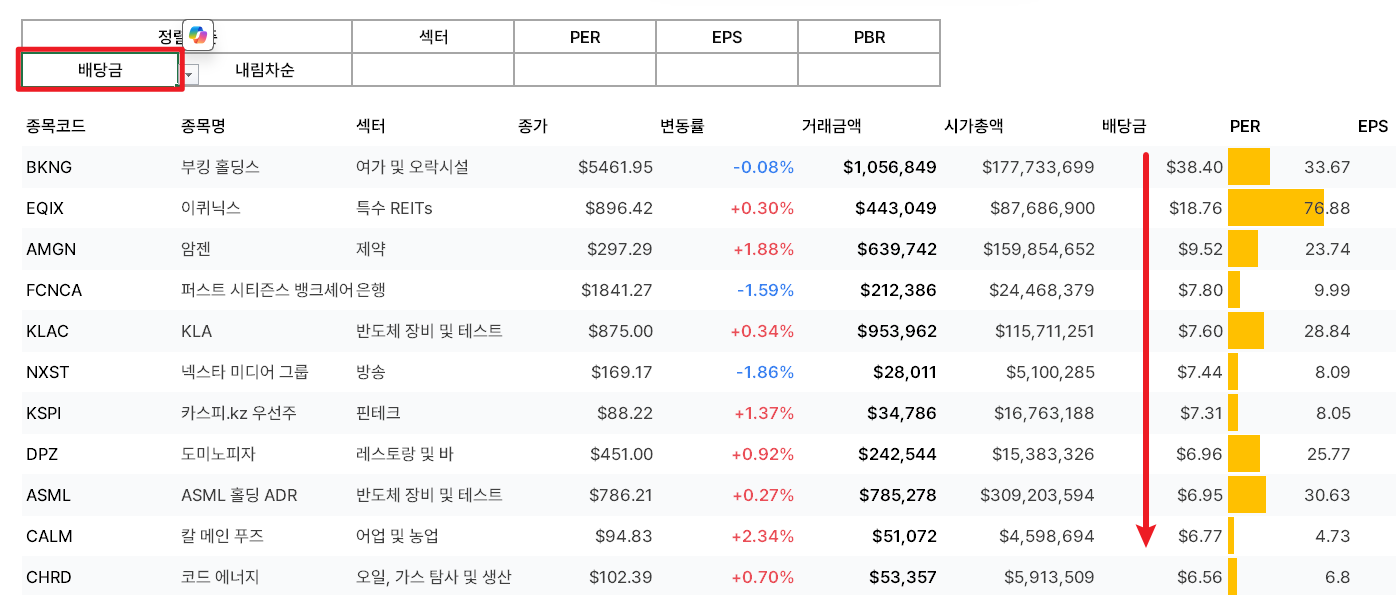 해외-주식-데이터-정렬