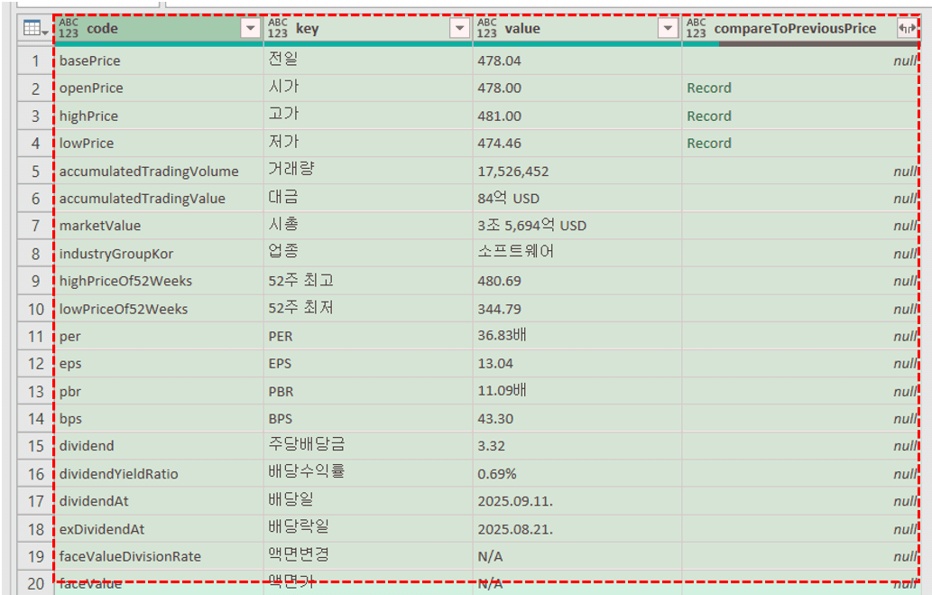 해외주식-재무정보-출력