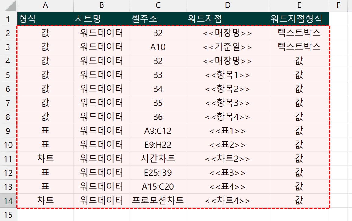 엑셀-워드-맵핑-테이블-완성