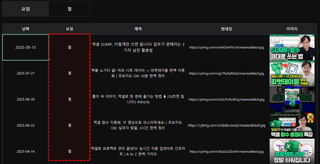 엑셀-유튜브-데이터-요일-필터