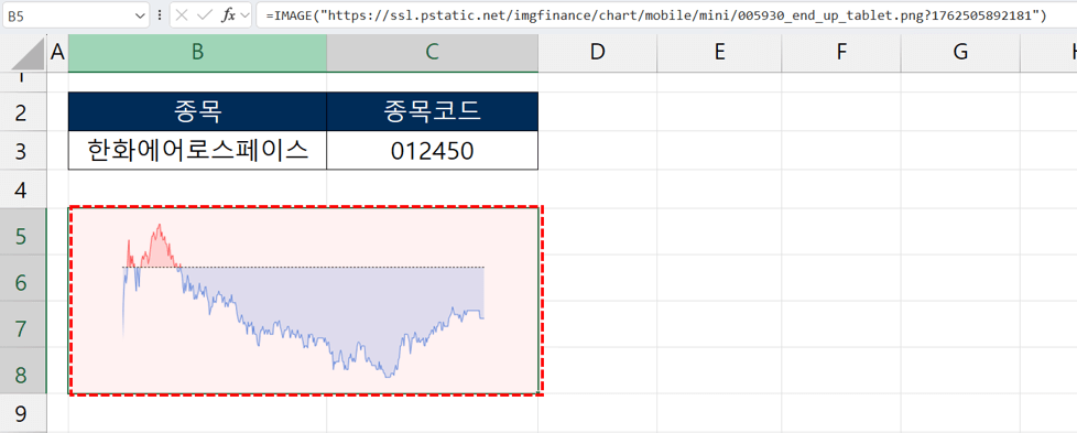 엑셀-주식-차트