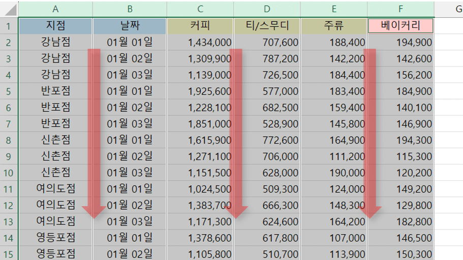 엑셀-필드별-관리