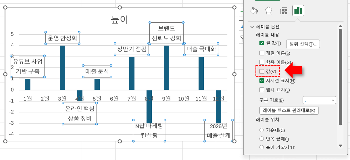 엑셀-값-레이블-제거