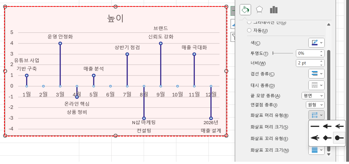 엑셀-오차막대-꾸미기-설정