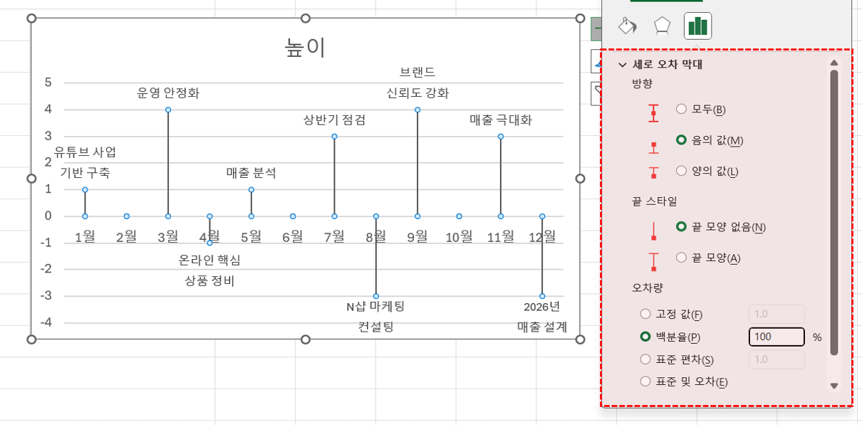 엑셀-오차막대-설정-변경