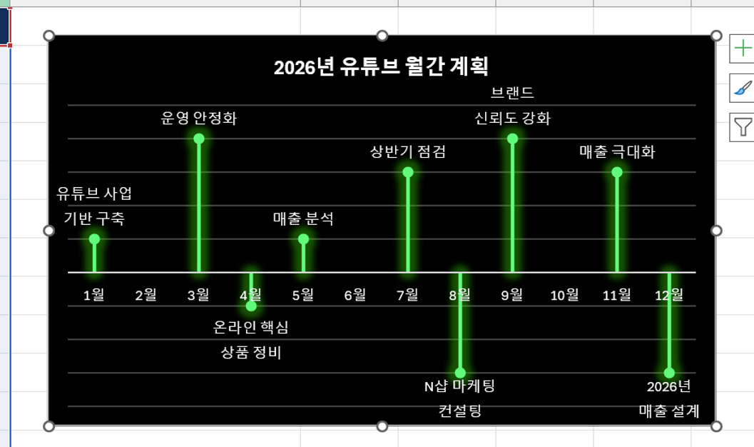 엑셀-월간-계획-차트-완성