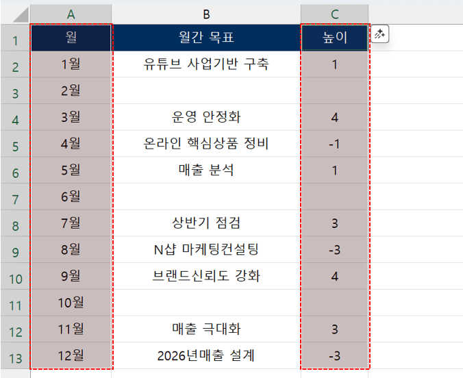 엑셀-월간-차트-범위-선택