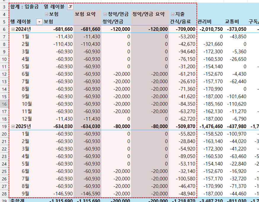 엑셀-월별-가계부-대시보드-완성