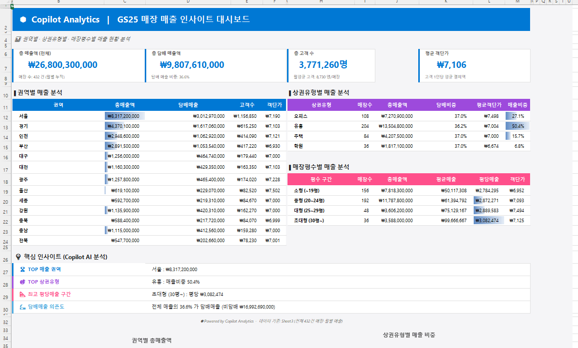 대시보드-완성