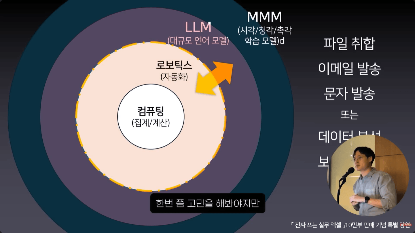 AI-발전-LLM에서-MMM까지