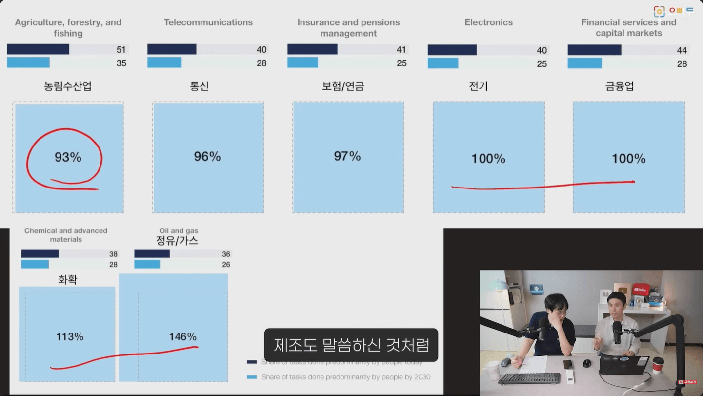 ai-대체-가능성-높은-직업군