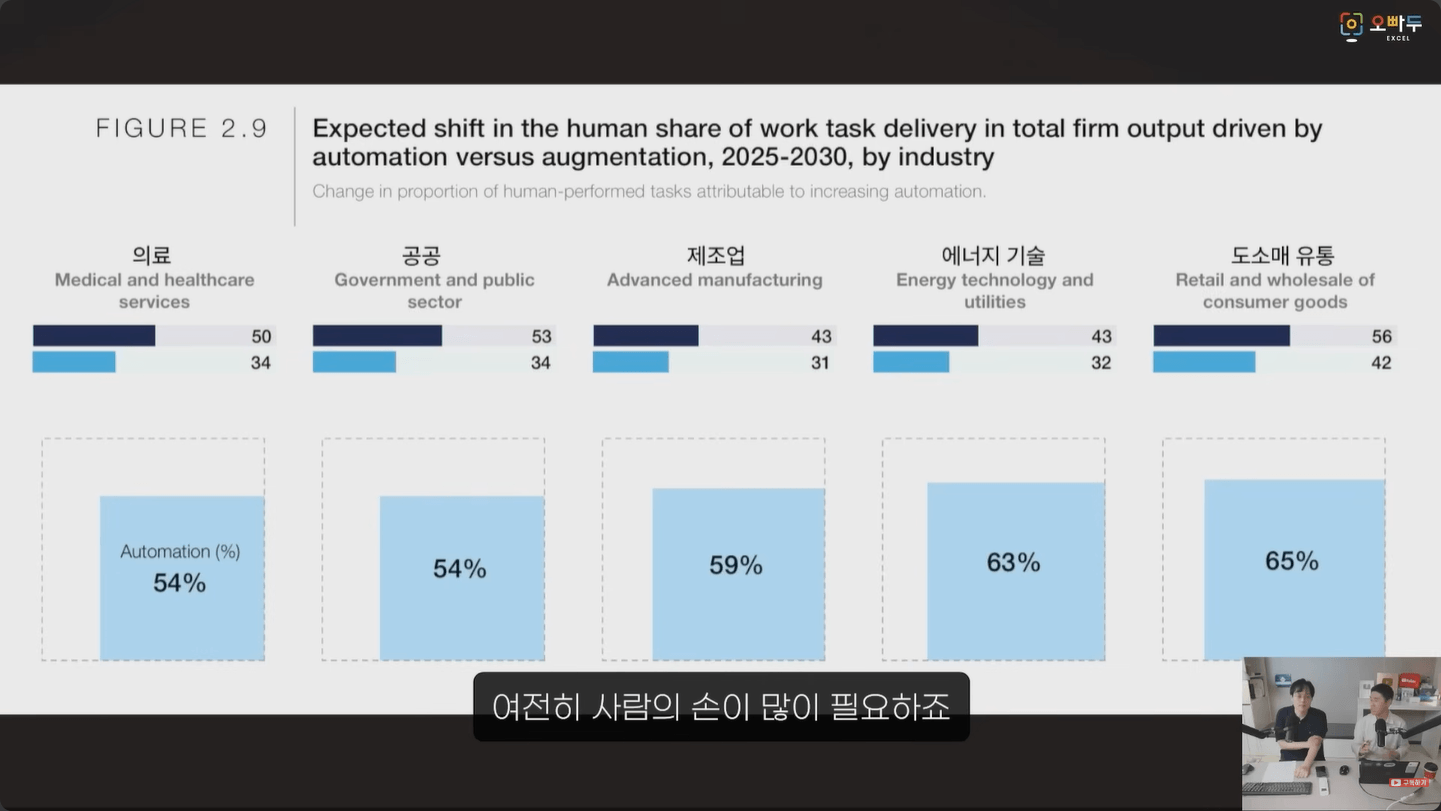 ai-시대에-대체가-덜-되는-직업군