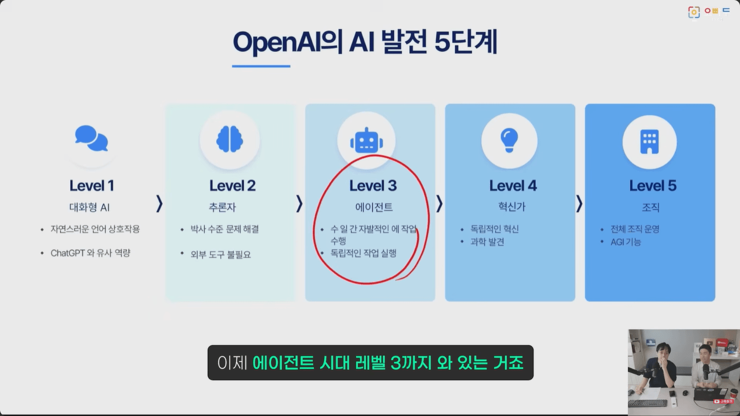 오픈ai에서-제시하는-ai-발전-5단계