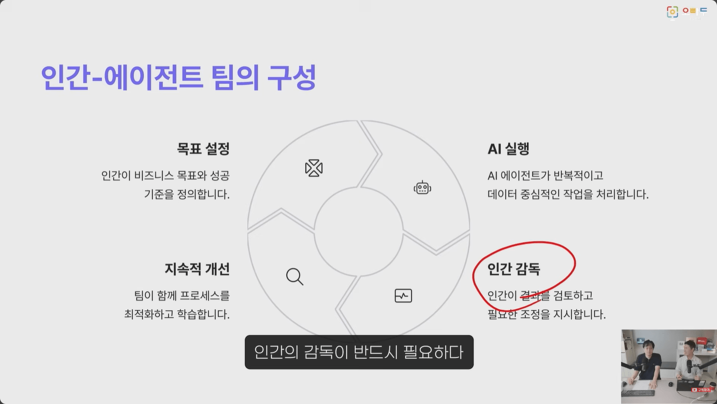 인간-감독이-필요하다