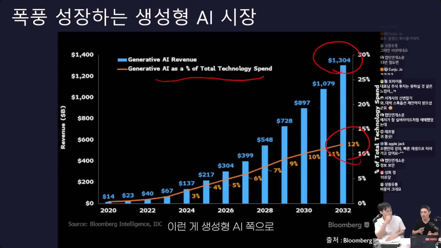 폭풍-성장하는-생성형-AI-시장