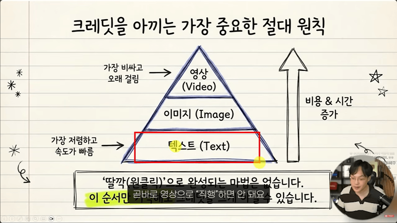ai-영상-만들기-3단계