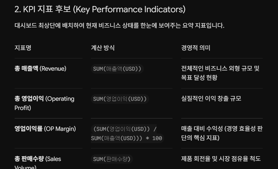 ai로-대시보드-초안-생성
