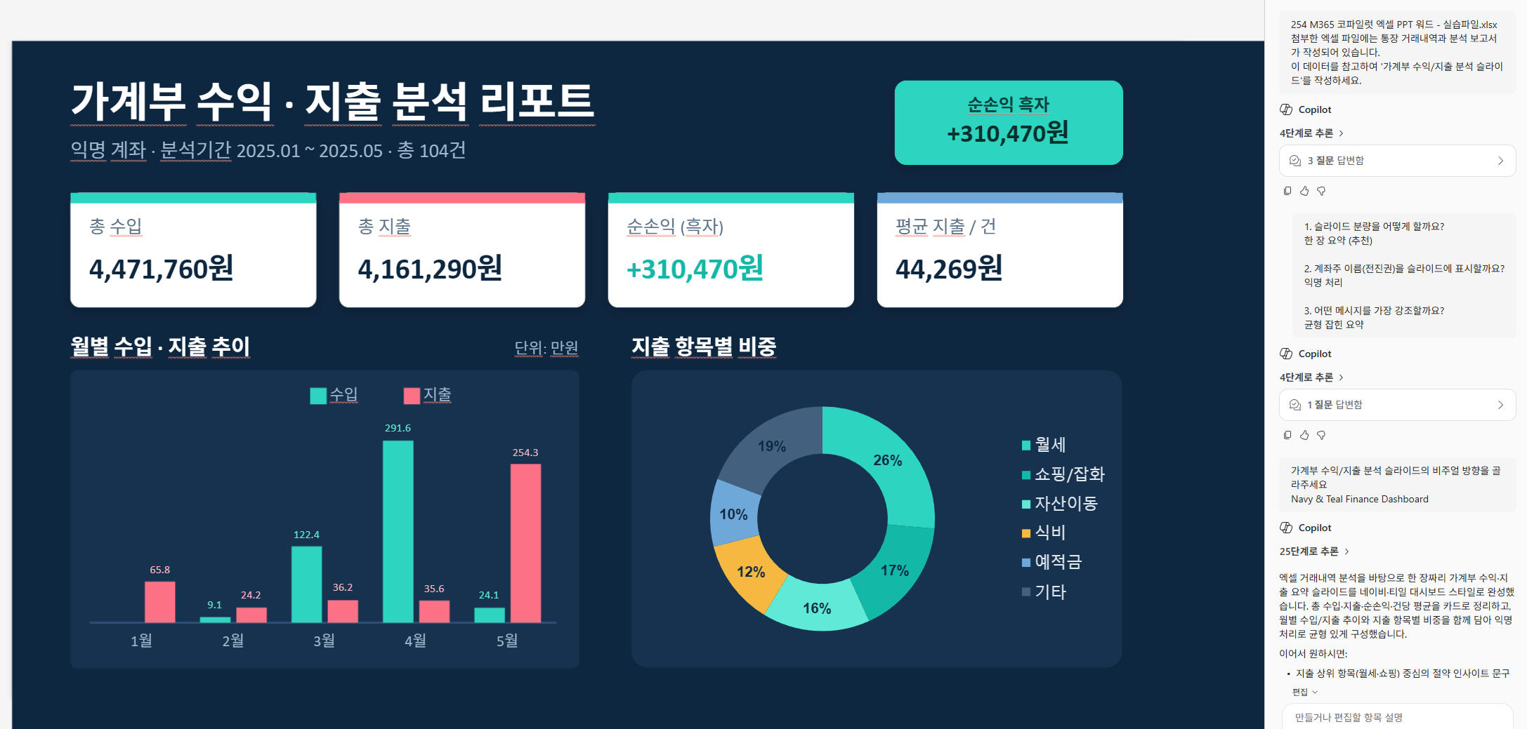 ppt-코파일럿-가계부-분석-완료