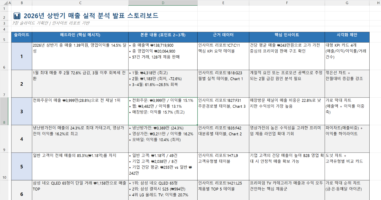 슬라이드-스토리-보드-완성