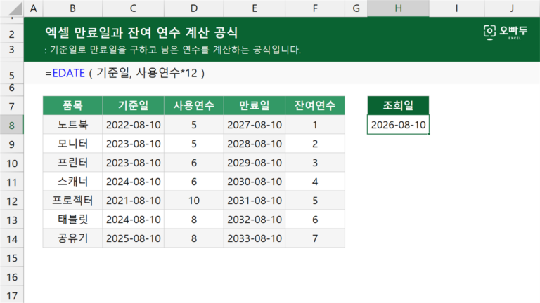 엑셀 만료일과 잔여 연수 계산 공식 예제 미리보기