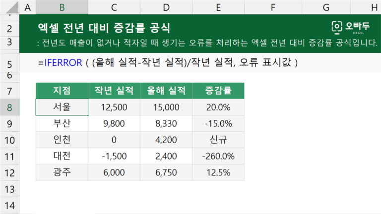 엑셀 전년 대비 증감률 공식 예제 미리보기