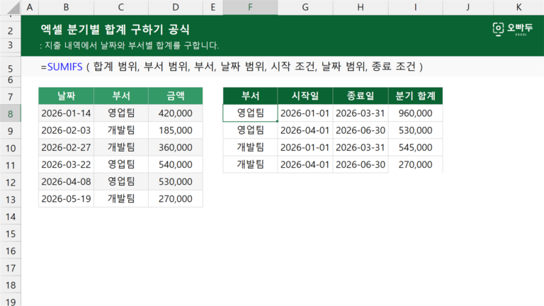 엑셀 분기별 합계 구하기 공식 예제 미리보기