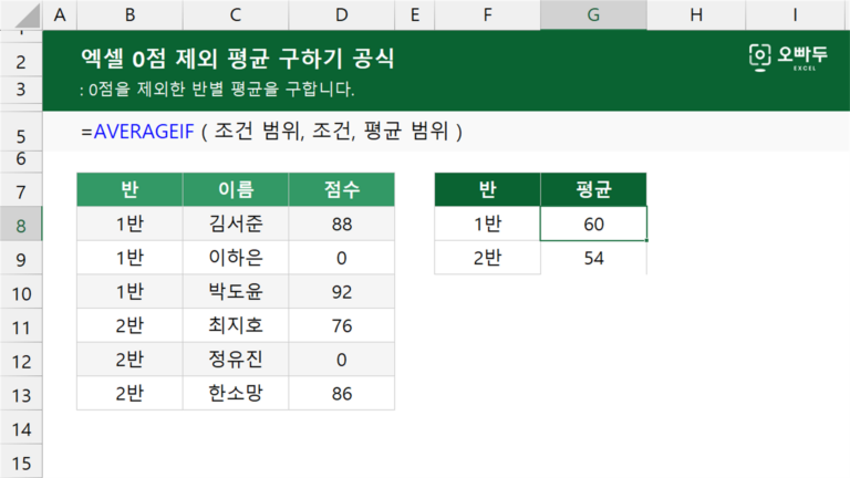 엑셀 0점 제외 평균 구하기 공식 예제 미리보기