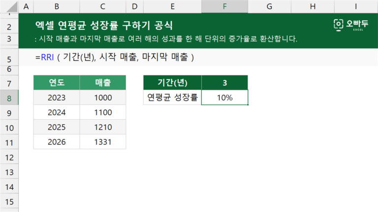 연평균 성장률 구하기 공식 예제 미리보기