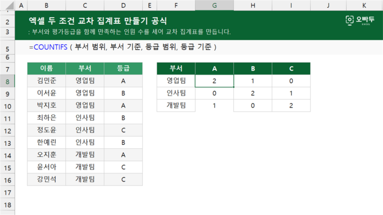 엑셀 두 조건 교차 집계표 만들기 공식 예제 미리보기