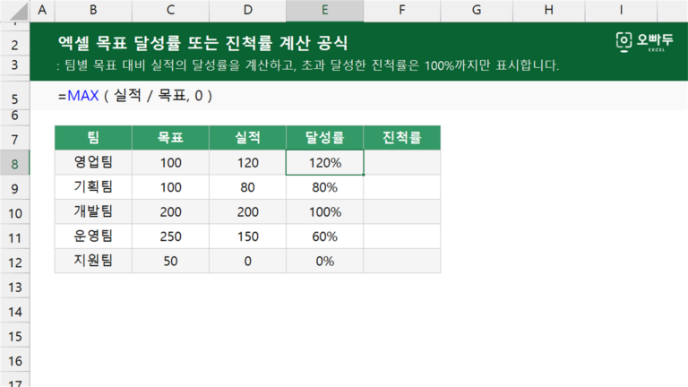 목표 달성률 또는 진척률 계산 공식 예제 미리보기