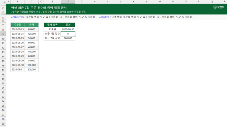 최근 7일 주문 건수와 금액 집계 공식 예제 미리보기