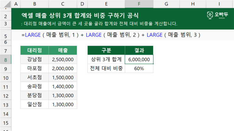 매출 상위 3개 합계와 비중 구하기 공식 예제 미리보기