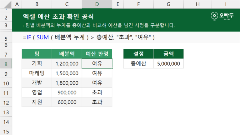 예산 초과 확인 공식 예제 미리보기