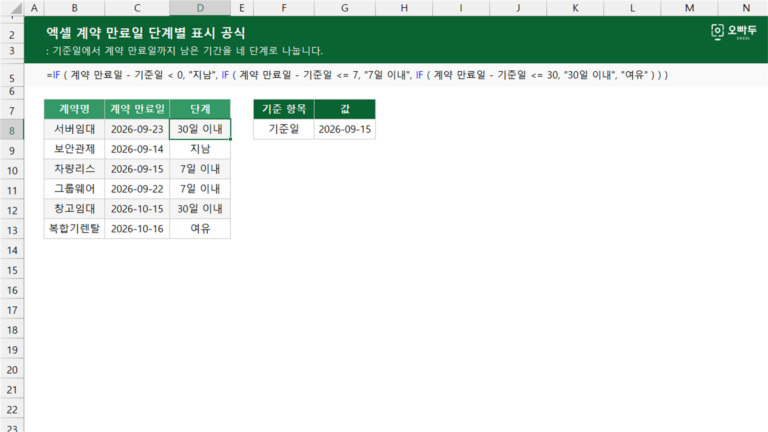 계약 만료일 단계별 표시 공식 예제 미리보기