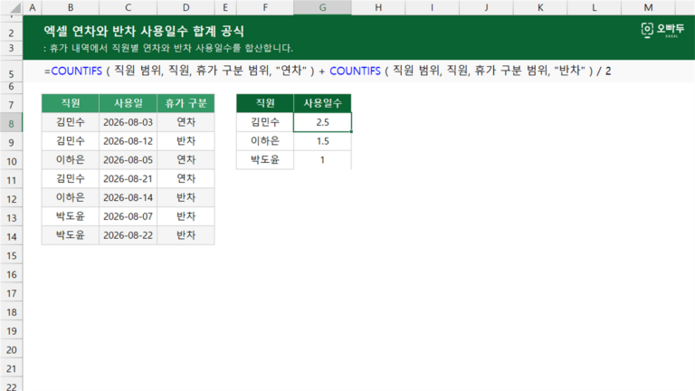 연차와 반차 사용일수 합계 공식 예제 미리보기