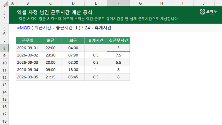 자정 넘긴 근무시간 계산 공식 예제 미리보기