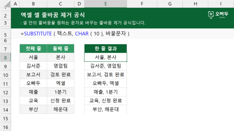 엑셀 셀 줄바꿈 제거 공식 예제 미리보기