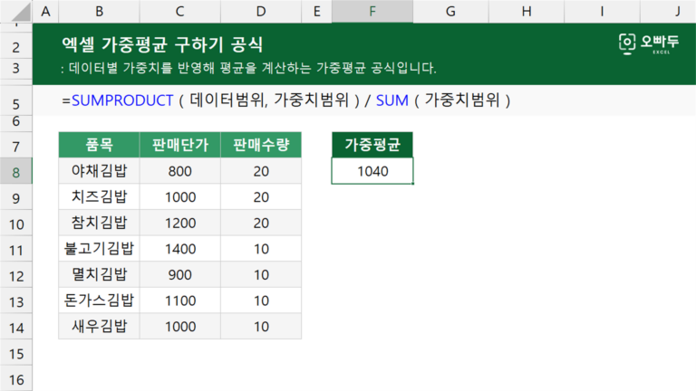 엑셀 가중평균 구하기 공식 예제 미리보기