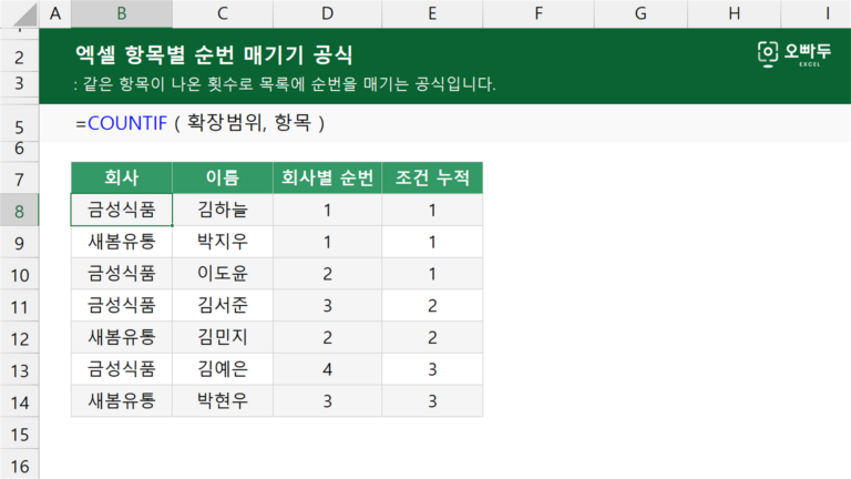 엑셀 항목별 순번 매기기 공식 예제 미리보기