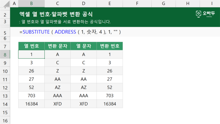 엑셀 열 번호·알파벳 변환 공식 예제 미리보기